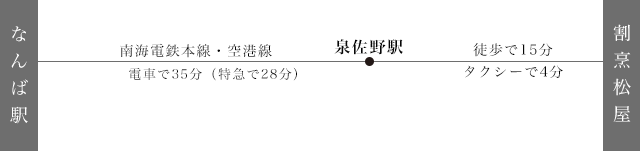 なんば駅から松屋へのアクセス