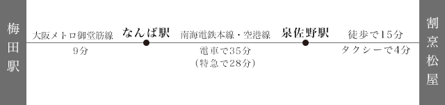 梅田駅から松屋へのアクセス